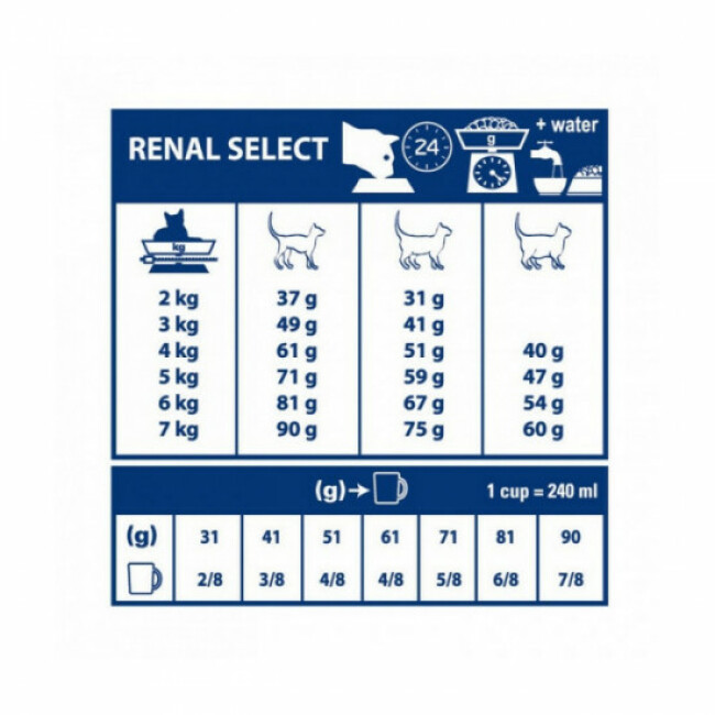 Renal Select