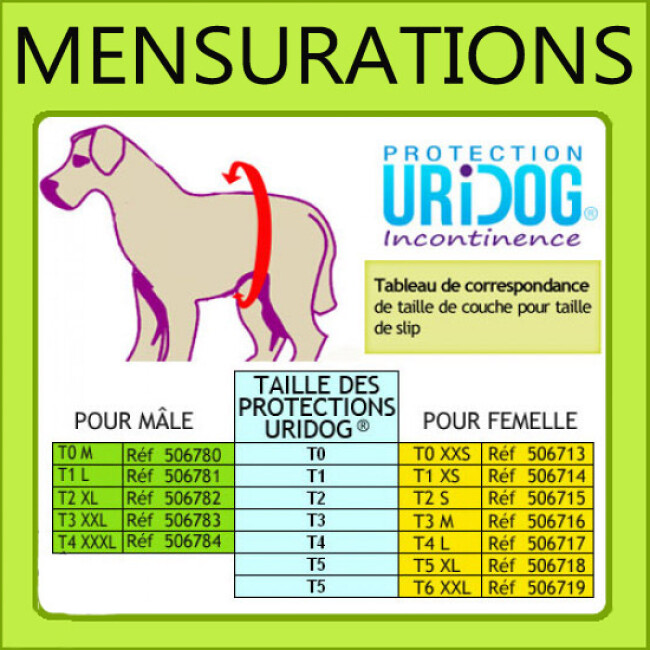 Protection Absorbante Pour Slip Chien Incontinent